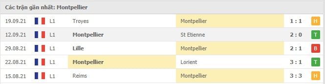 Soi kèo PSG vs Montpellier, 26/09/2021 - VĐQG Pháp 5