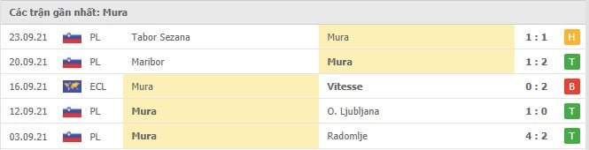 Soi kèo Tottenham vs Mura, 01/10/2021 - Europa Conference League 29