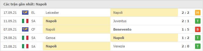 Soi kèo Sampdoria vs Napoli, 23/09/2021 - VĐQG Ý 9