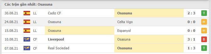 Soi kèo Osasuna vs Valencia, 12/09/2021- La Liga 12