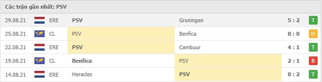 Soi kèo PSV vs Real Sociedad, 17/09/2021 - Europa League 16