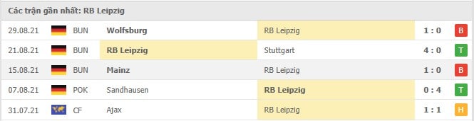 Soi kèo Man City vs RB Leipzig, 16/09/2021 - Champions League 5