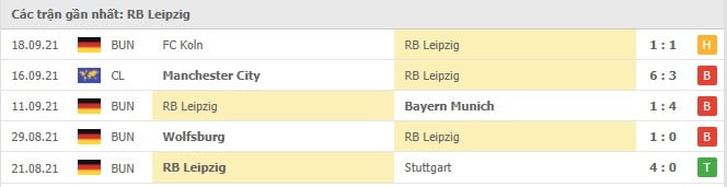 Soi kèo RB Leipzig vs Hertha Berlin, 25/09/2021 - VĐQG Đức 16