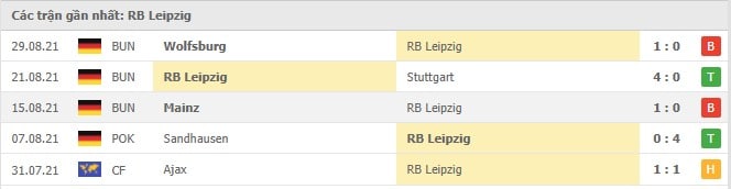 Soi kèo RB Leipzig vs Bayern Munich, 11/09/2021 - VĐQG Đức [Bundesliga] 16