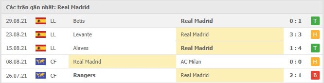 Soi kèo Inter Milan vs Real Madrid, 16/09/2021 - Champions League 5
