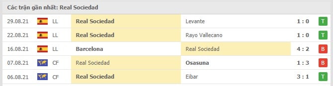 Soi kèo Cadiz CF vs Real Sociedad, 12/09/2021 - La Liga 13