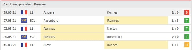 Soi kèo Rennes vs Tottenham, 16/09/2021 - Europa Conference League 28