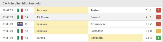 Soi kèo Atalanta vs Sassuolo, 22/09/2021 - VĐQG Ý 9