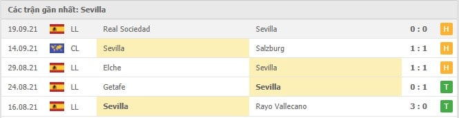 Soi kèo Sevilla vs Espanyol, 25/09/2021 - VĐQG Tây Ban Nha 12