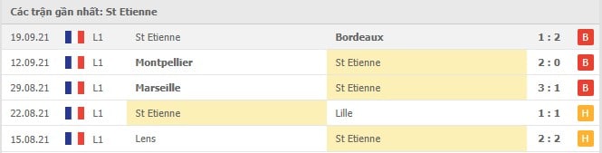 Soi kèo Monaco vs St Etienne, 23/09/2021 - VĐQG Pháp 5