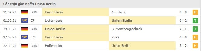 Soi kèo Dortmund vs Union Berlin, 19/09/2021 - VĐQG Đức 17