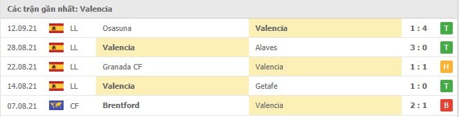Soi kèo Valencia vs Real Madrid, 20/09/2021 - VĐQG Tây Ban Nha 12