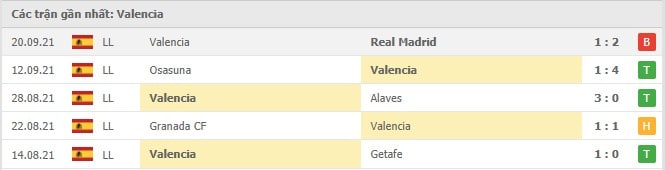 Soi kèo Valencia vs Ath Bilbao, 25/09/2021 - VĐQG Tây Ban Nha 12