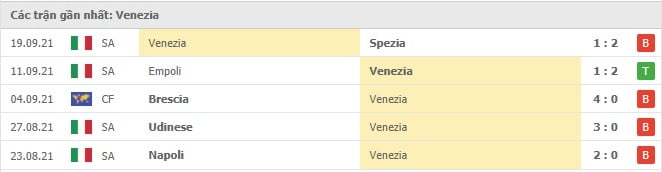 Soi kèo AC Milan vs Venezia, 23/09/2021 - VĐQG Ý 9