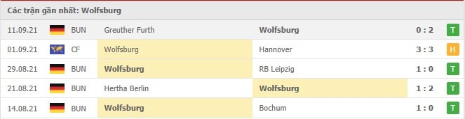 Soi kèo Wolfsburg vs Eintracht Frankfurt, 20/09/2021 - VĐQG Đức 16