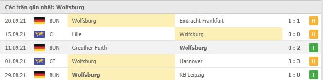 Soi kèo Hoffenheim vs Wolfsburg, 25/09/2021 - VĐQG Đức 17