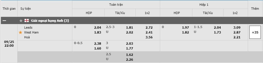 Soi kèo Leeds United vs West Ham, 25/09/2021 - Ngoại hạng Anh 3