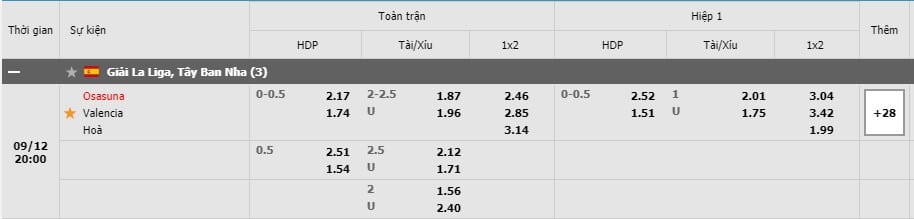 Soi kèo Osasuna vs Valencia, 12/09/2021- La Liga 11