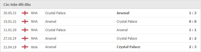 Soi kèo Arsenal vs Crystal Palace, 19/10/2021 - Ngoại hạng Anh 6
