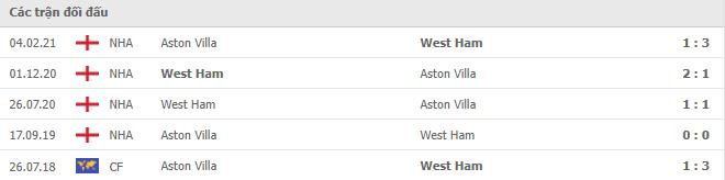 Soi kèo Aston Villa vs West Ham, 31/10/2021 - Ngoại hạng Anh 6