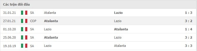 Soi kèo AS Roma vs AC Milan, 01/11/2021 - Serie A 10