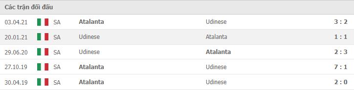 Soi kèo Atalanta vs Udinese, 24/10/2021 - Serie A 10