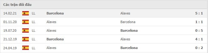 Soi kèo Barcelona vs Alaves, 31/10/2021 - La Liga 14