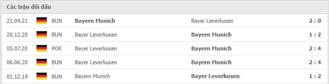 Soi kèo Bayer Leverkusen vs Bayern Munich, 17/10/2021 - Bundesliga 18