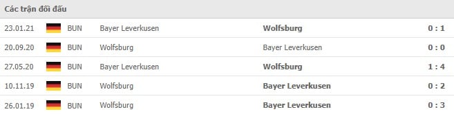 Soi kèo Bayer Leverkusen vs Wolfsburg, 30/10/2021 - Bundesliga 18
