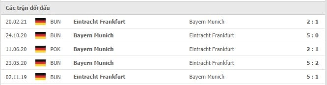 Soi kèo Bayern Munich vs Eintracht Frankfurt, 03/10/2021 - VĐQG Đức 18