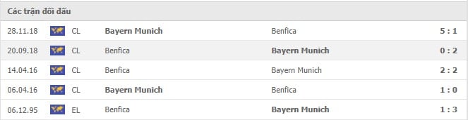 Soi kèo Benfica vs Bayern Munich, 21/10/2021 - Champions League 6