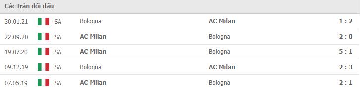 Soi kèo Bologna vs AC Milan, 24/10/2021 - Serie A 10