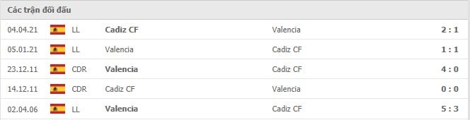 Soi kèo Cadiz CF vs Valencia, 03/10/2021 - VĐQG Tây Ban Nha 14