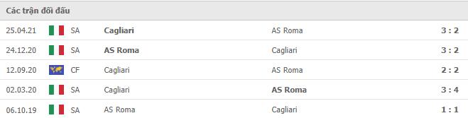Soi kèo Cagliari vs AS Roma, 28/10/2021 - Serie A 434