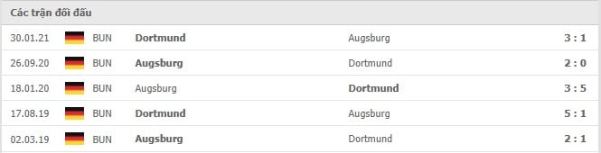Soi kèo Dortmund vs Augsburg, 02/10/2021 - VĐQG Đức 18