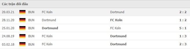 Soi kèo Dortmund vs FC Koln, 30/10/2021 - Bundesliga 18