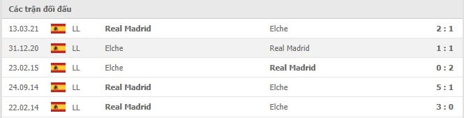 Soi kèo Elche vs Real Madrid, 30/10/2021 - La Liga 14