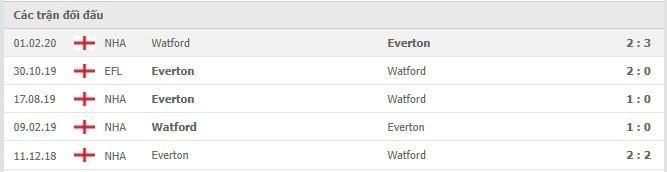 Soi kèo Everton vs Watford, 23/10/2021 - Ngoại hạng Anh 30