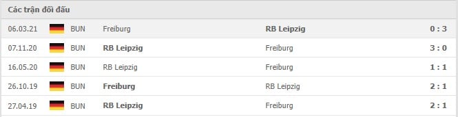 Soi kèo Freiburg vs RB Leipzig, 16/10/2021 - Bundesliga 18