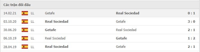 Soi kèo Getafe vs Real Sociedad, 03/10/2021 - VĐQG Tây Ban Nha 13