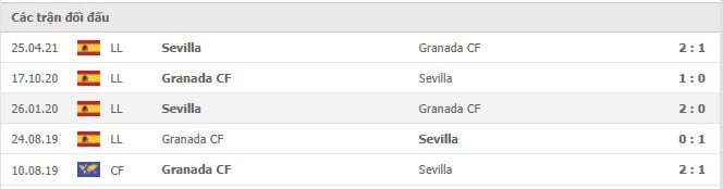 Soi kèo Granada CF vs Sevilla, 04/10/2021 - VĐQG Tây Ban Nha 14