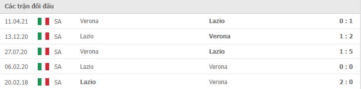 Soi kèo Hellas Verona vs Lazio, 24/10/2021 - Serie A 10