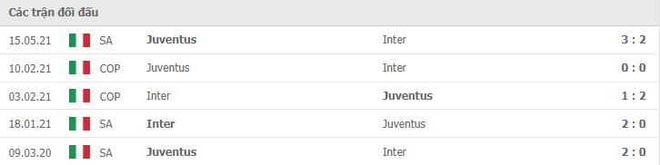 Soi kèo Inter Milan vs Juventus, 25/10/2021 - Serie A 10