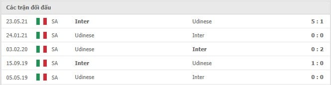 Soi kèo Inter Milan vs Udinese, 31/10/2021 - Serie A 10