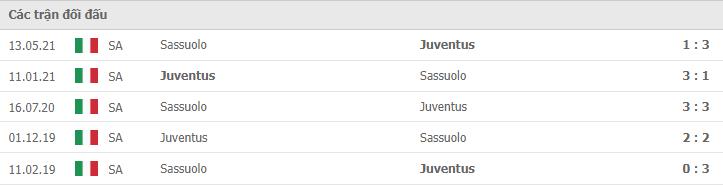 Soi kèo Juventus vs Sassuolo, 27/10/2021 - Serie A 10