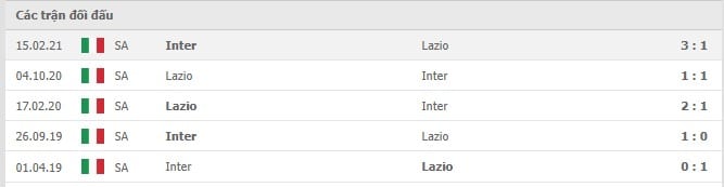 Soi kèo Lazio vs Inter Milan, 16/10/2021 - Serie A 10