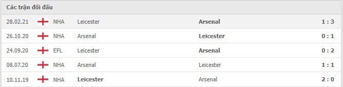 Soi kèo Leicester vs Arsenal, 30/10/2021 - Ngoại hạng Anh 6