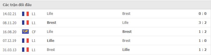 Soi kèo Lille vs Brest, 24/10/2021 - Ligue 1 5