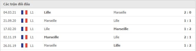 Soi kèo Lille vs Marseille, 03/10/2021 - VĐQG Pháp 6
