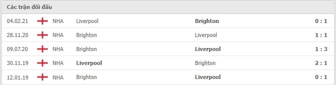 Soi kèo Liverpool vs Brighton, 30/10/2021 - Ngoại hạng Anh 6